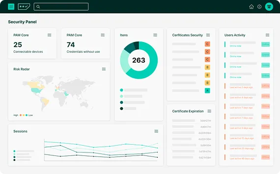 Security Panel da Segura™, com cartões de dispositivos e credenciais, mapa de risco, rosca de itens e listas de certificados e de atividade de usuários