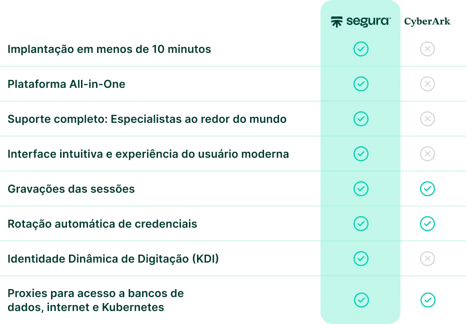 imagem de comparação