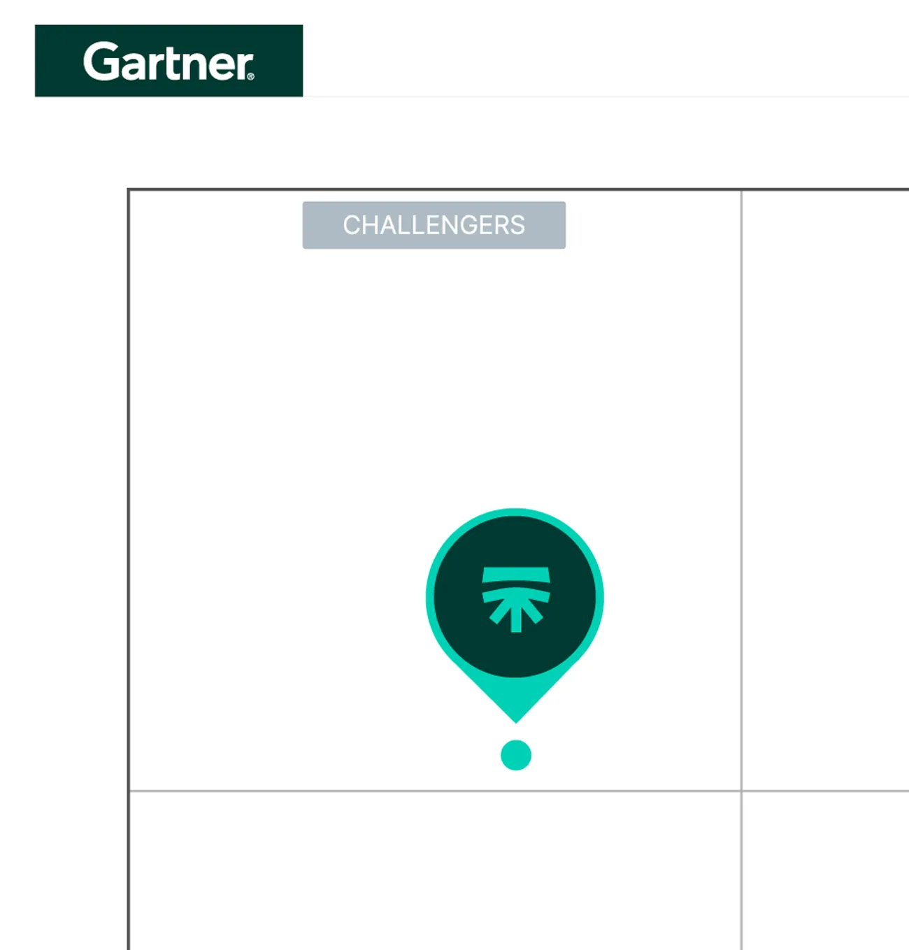 Close-up of the Gartner Magic Quadrant, with Segura™ marked in the Challengers quadrant