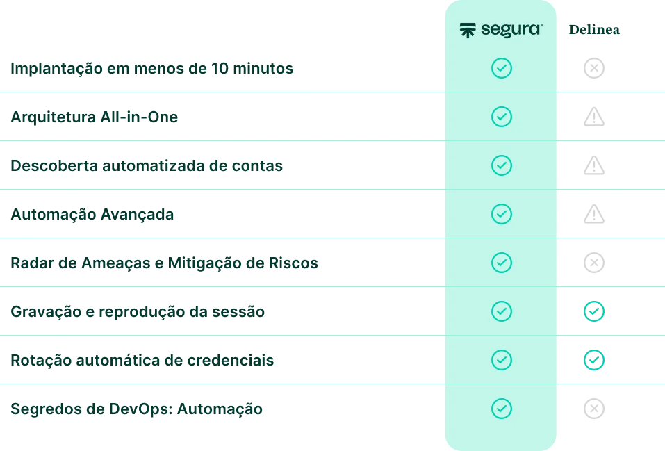 imagem de comparação