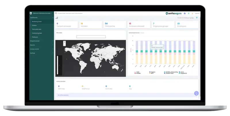 Domum Remote Access dashboard on a laptop, with access and vendor counters, a risk map and an authorized-access chart