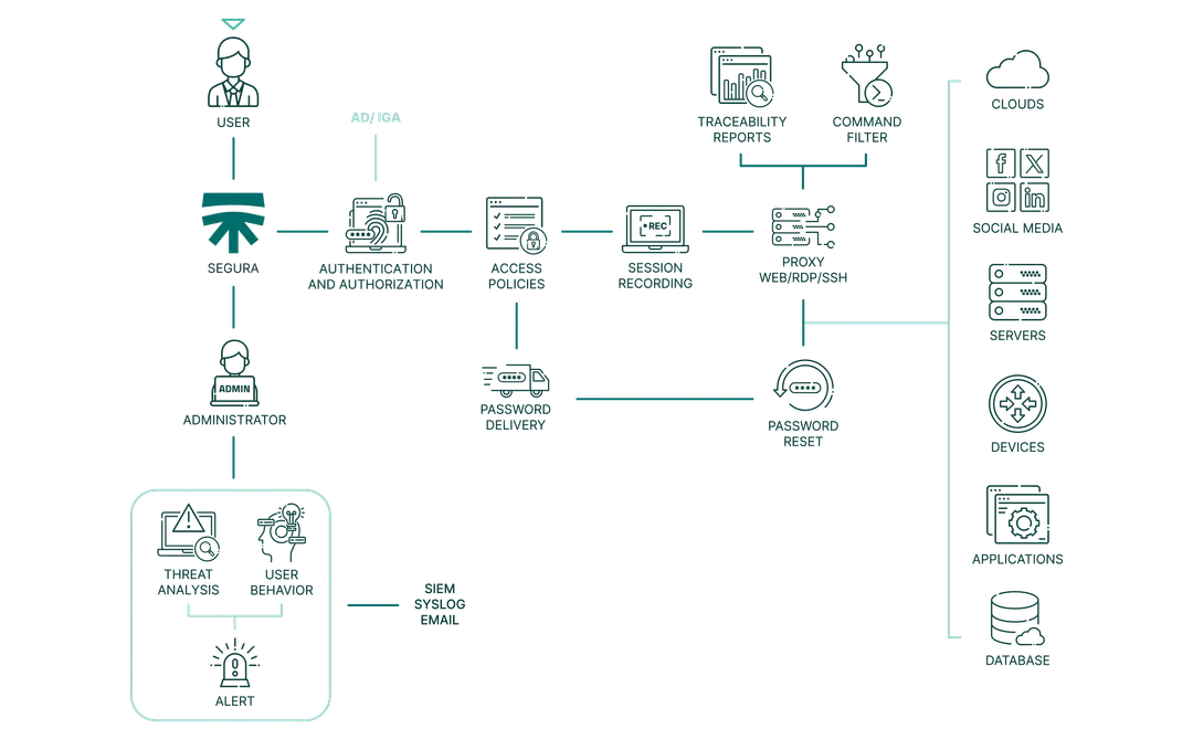 pam core product flowchart