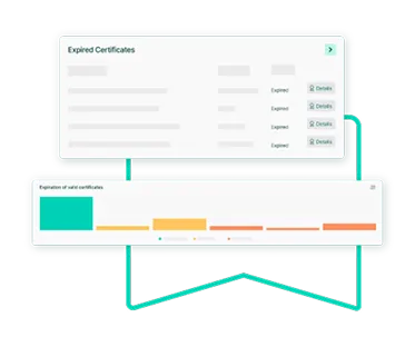 An Expired Certificates panel above a bar chart showing when the valid certificates are due to expire