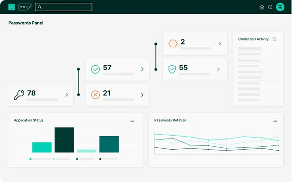 Segura™ Passwords Panel, with credential counters, an application status chart and a password rotation curve