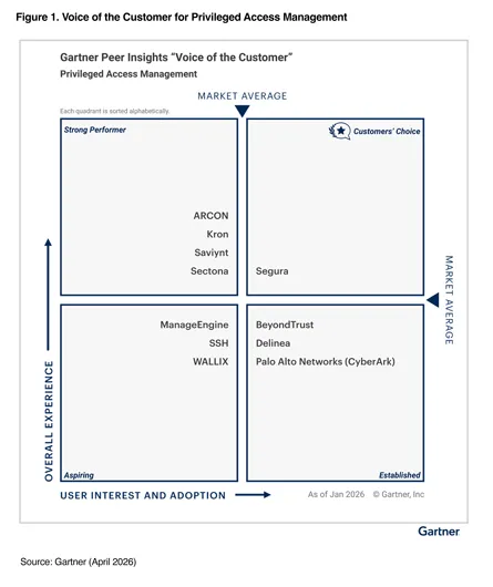 Quadrant image