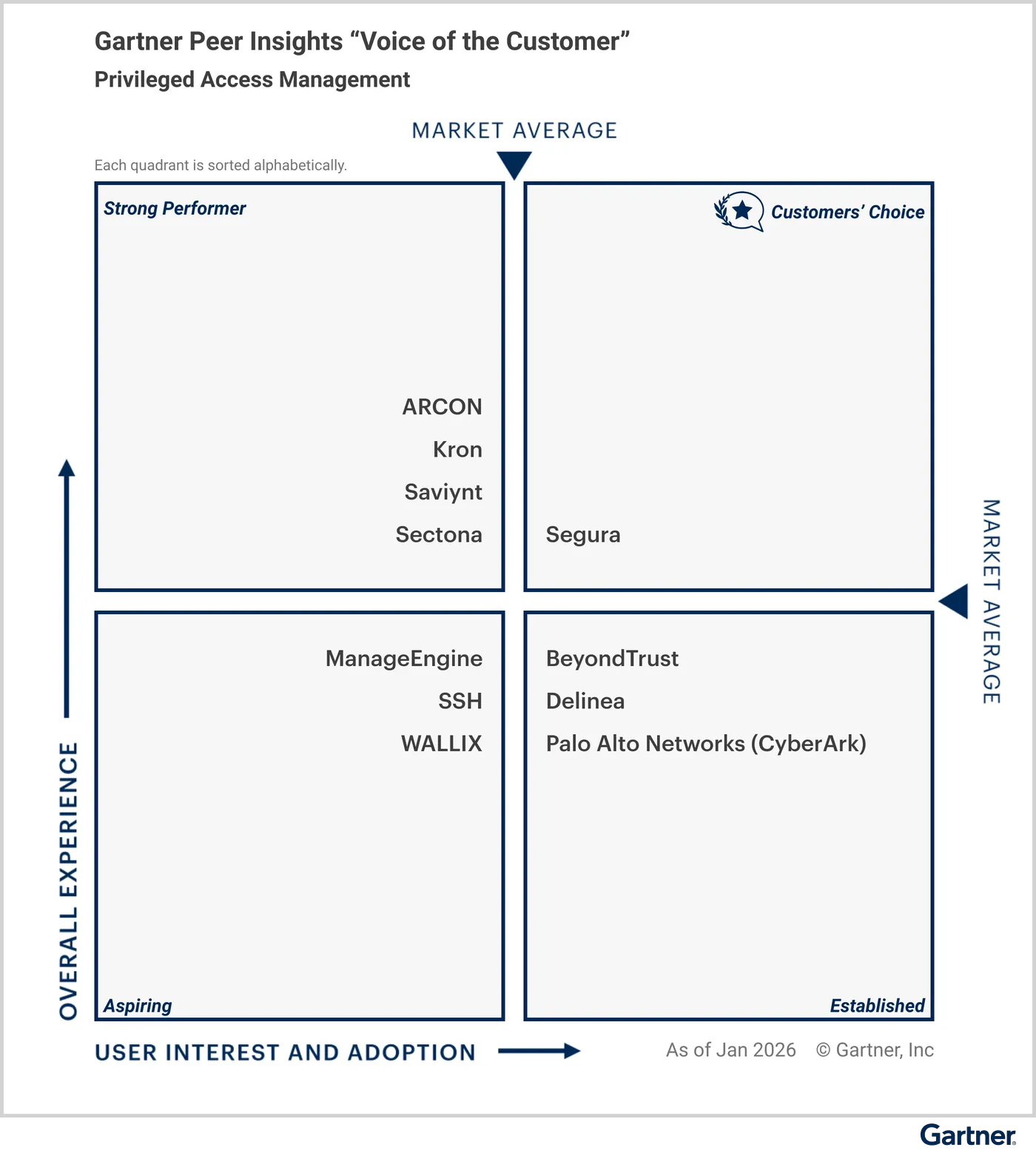 VOC Quadrant Image