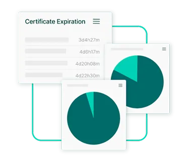 A Certificate Expiration panel counting down each certificate, next to two pie charts breaking down renewal coverage