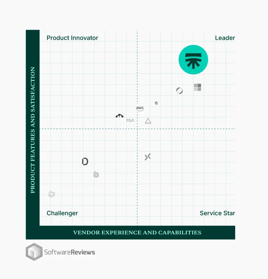 Quadrante Mágico do Gartner para PAM