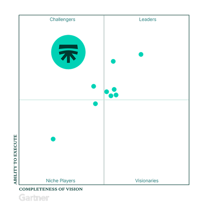 Imagem do Quadrante do Gartner