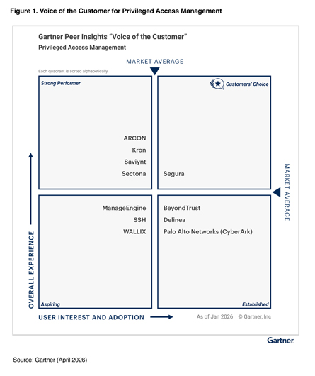 Quadrant image