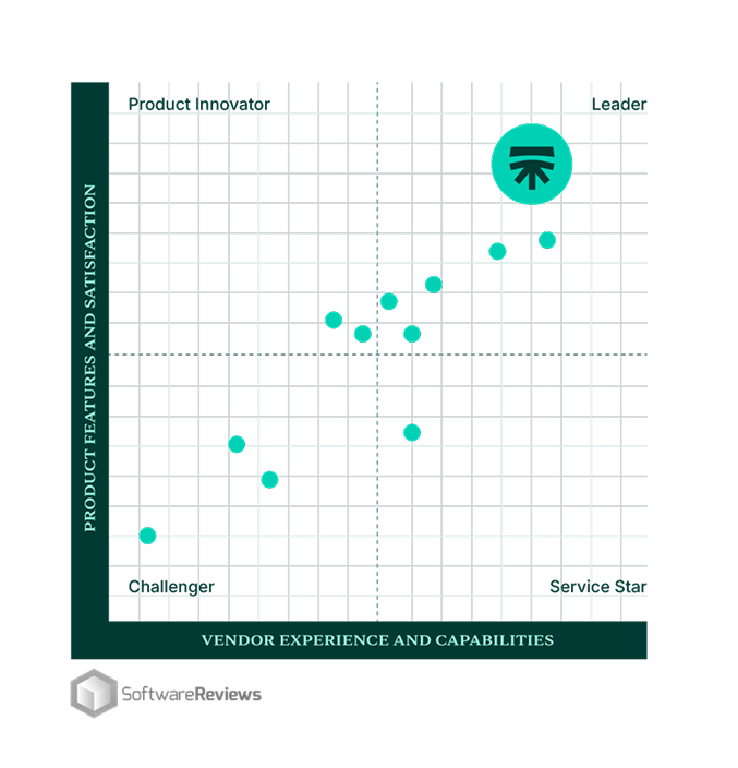 Quadrant image